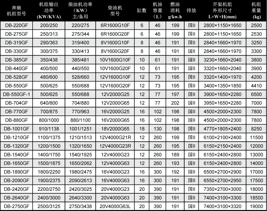 mut奔馳發(fā)電機技術參數(shù)