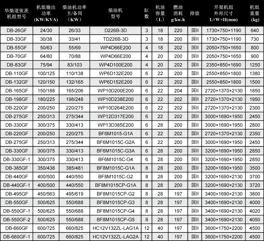 道依茨柴油發(fā)電機組技術(shù)參數(shù)