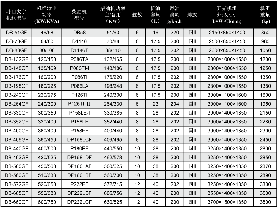 斗山大宇柴油發(fā)電機技術(shù)參數(shù)