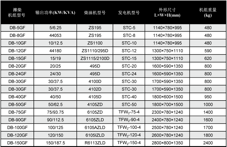 濰柴發(fā)電機(jī)技術(shù)參數(shù)