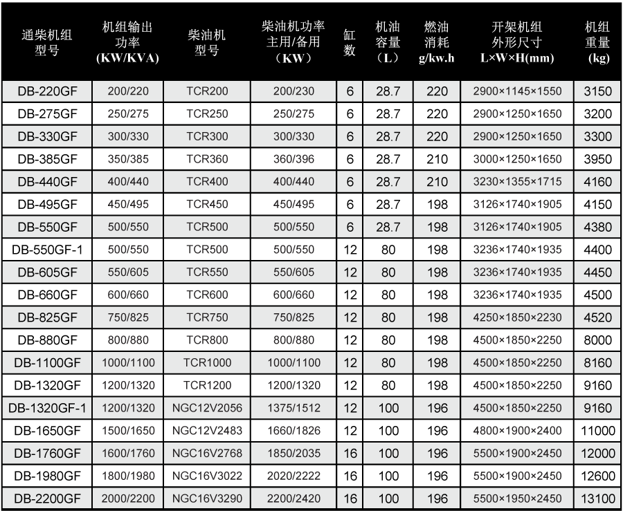 通柴發(fā)電機技術參數(shù)