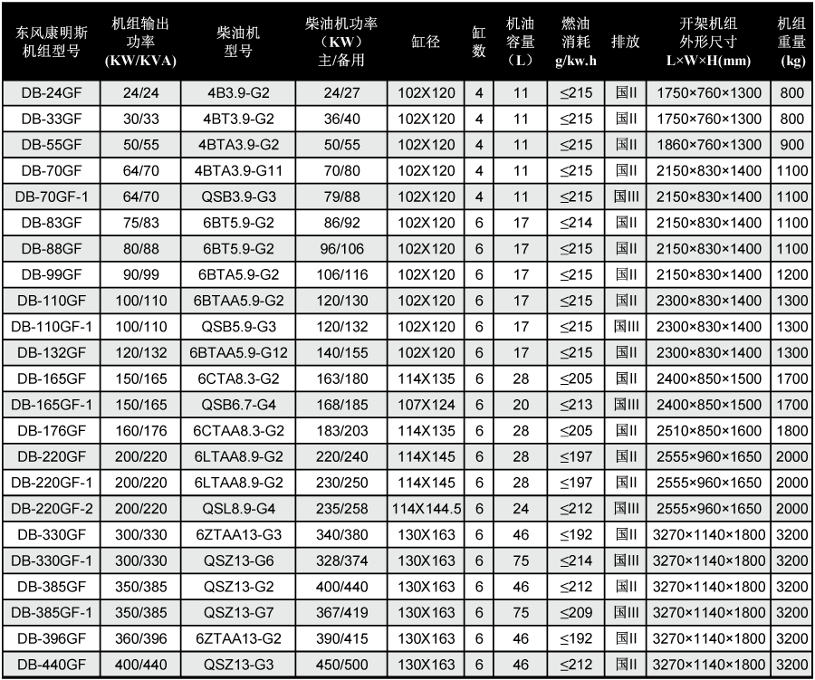 東風(fēng)康明斯柴油發(fā)電機(jī)組技術(shù)參數(shù)