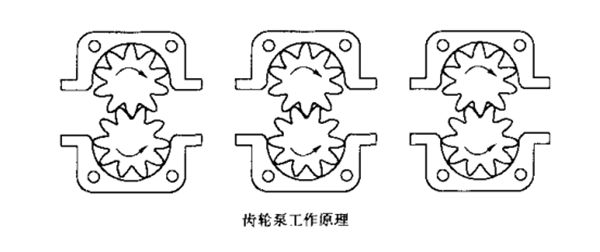 齒輪泵工作原理.png
