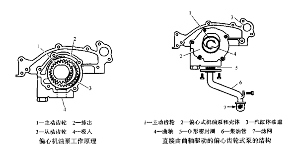 偏心機(jī)油泵工作原理.png